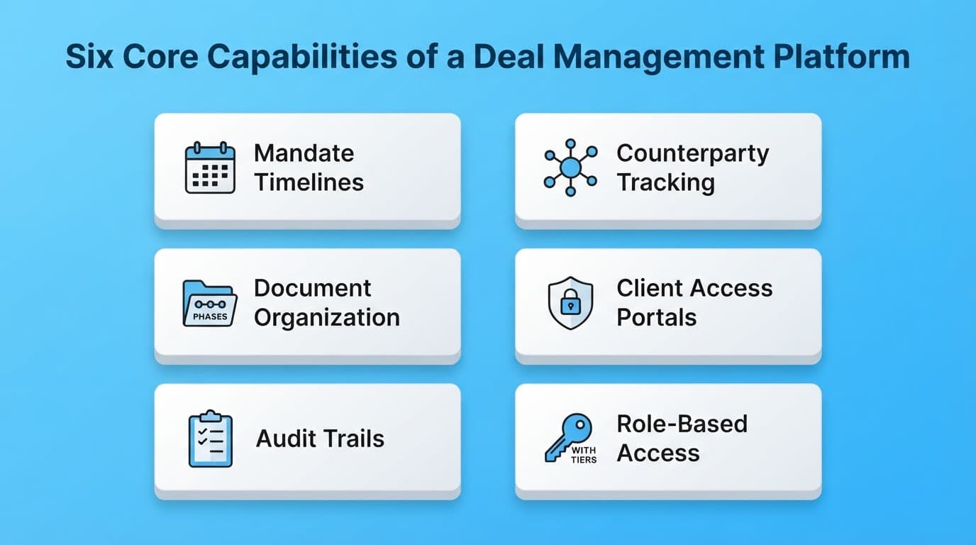 Six Core Capabilities of a Deal Management Platform