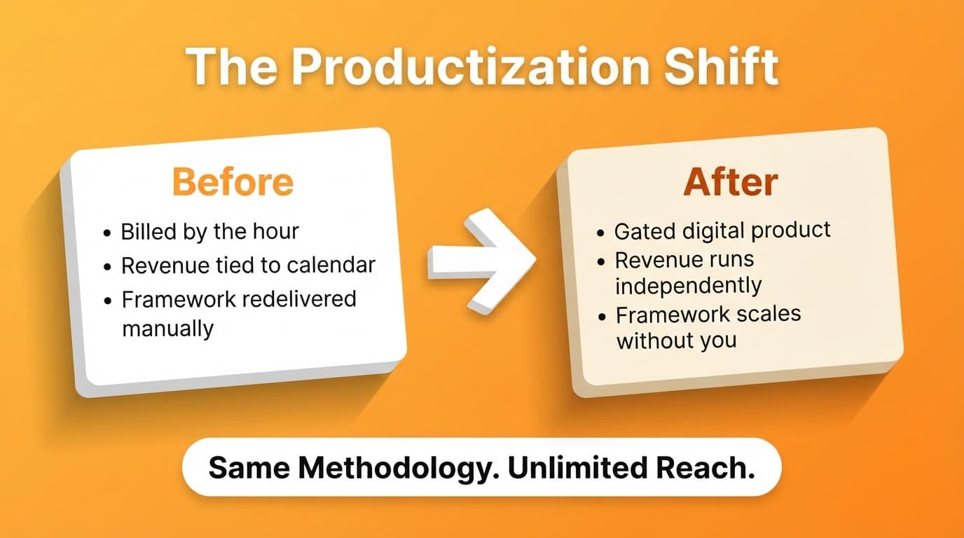 The Productization Shift