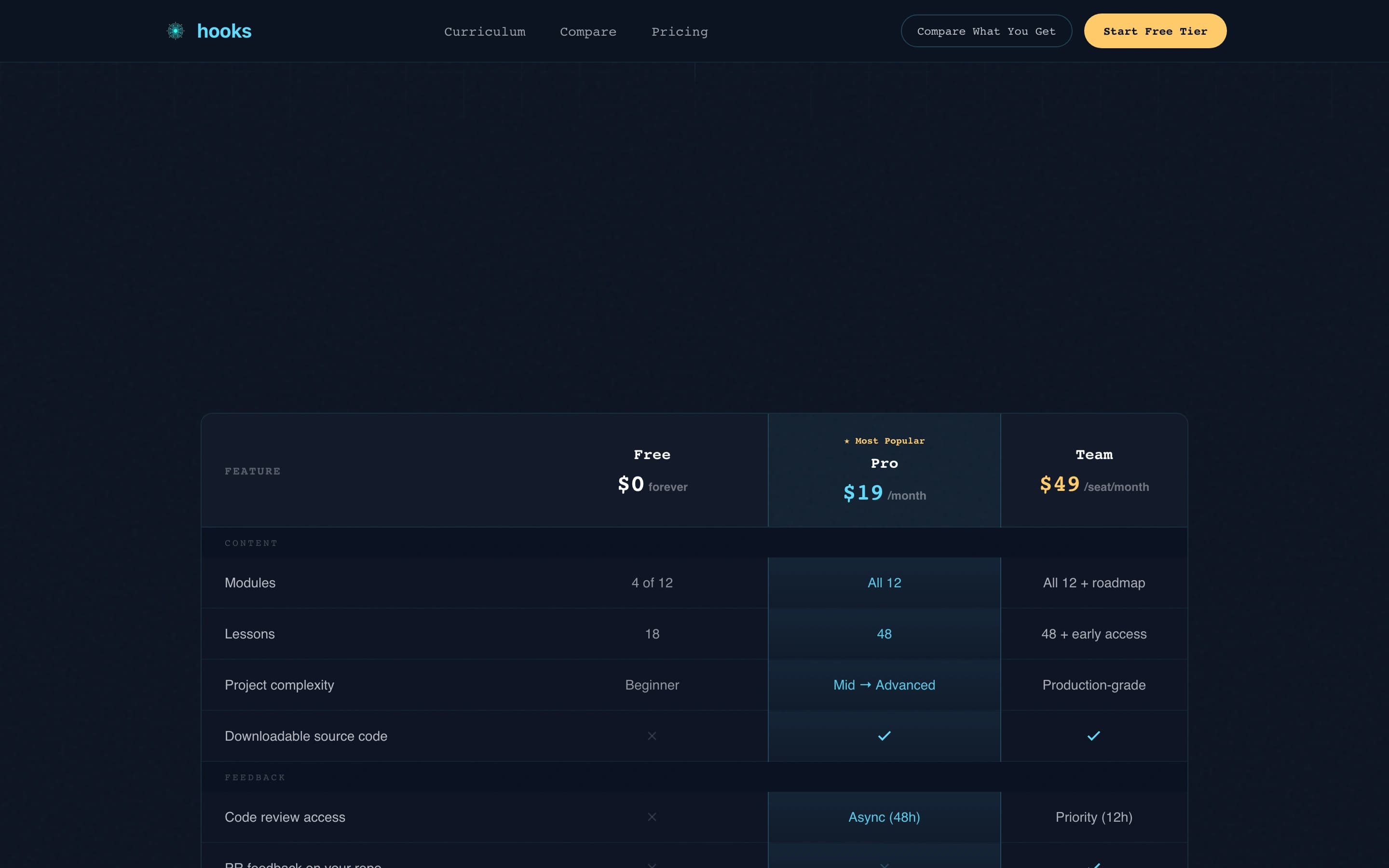 Hooks - Dynamic React Landing Page Template