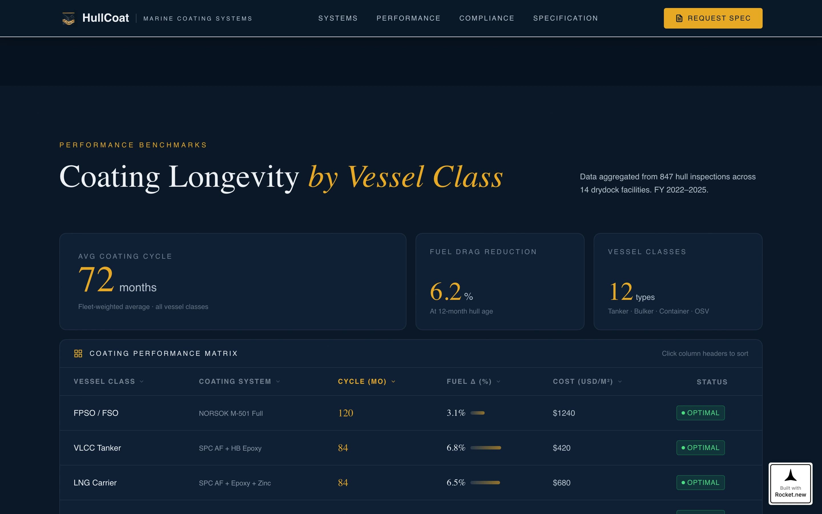 Hullcoat - Authoritative Marine Landing Page Template
