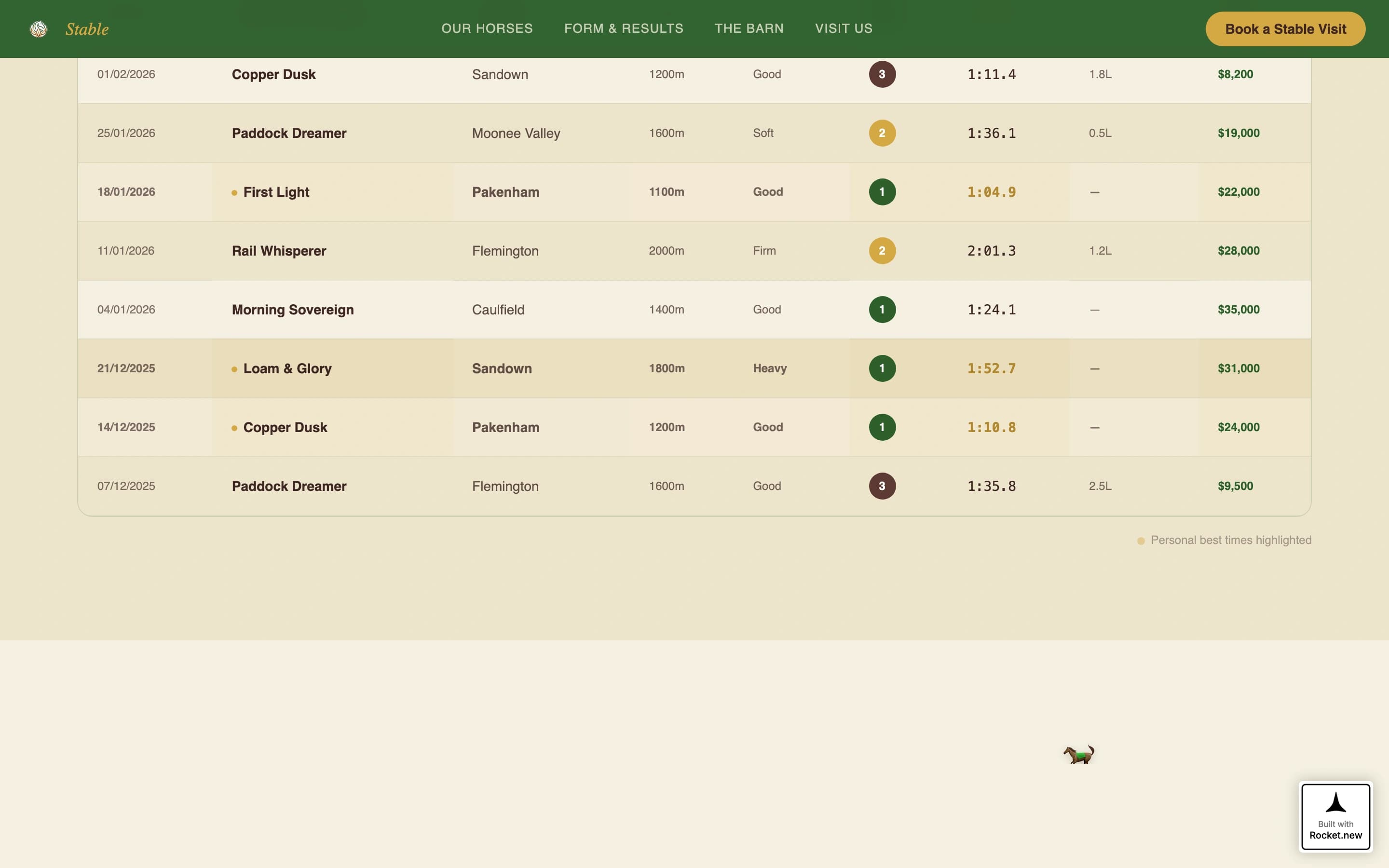 Stable - Thriving Equestrian Landing Page Template
