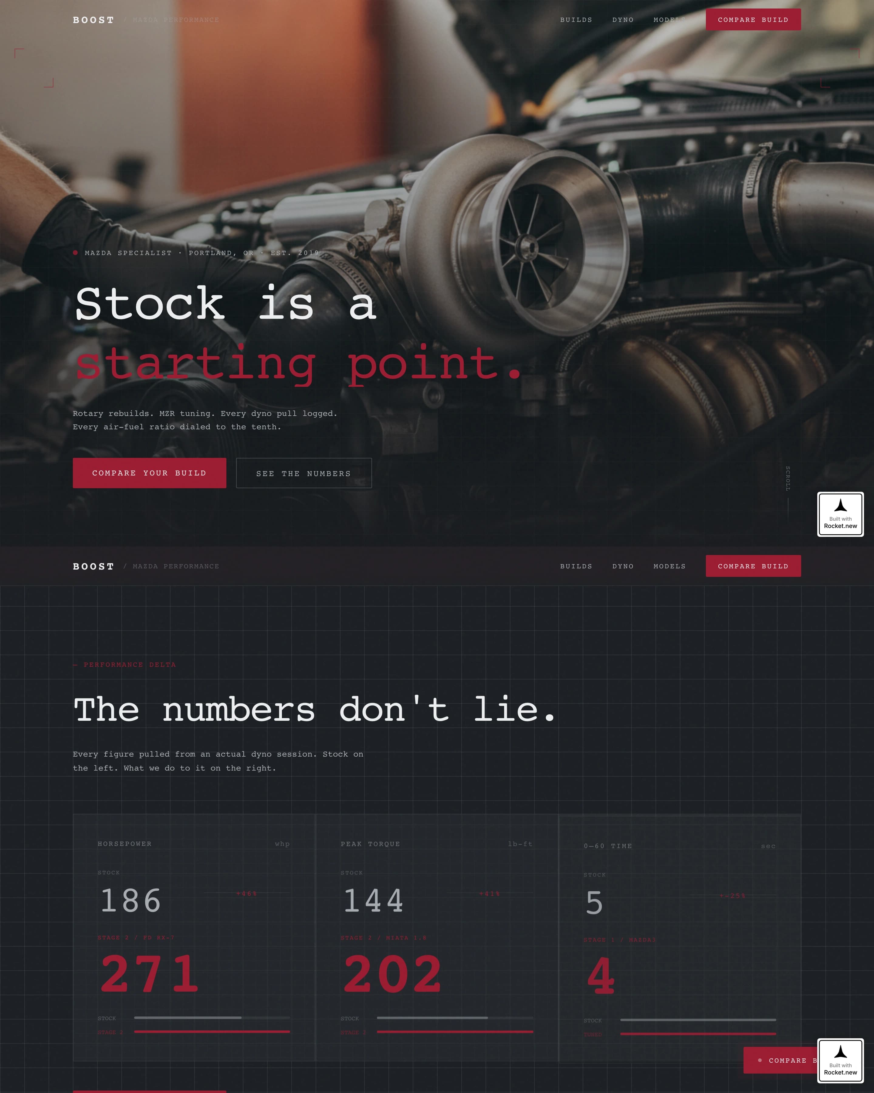 Boost - Precision Mazda Landing Page Template