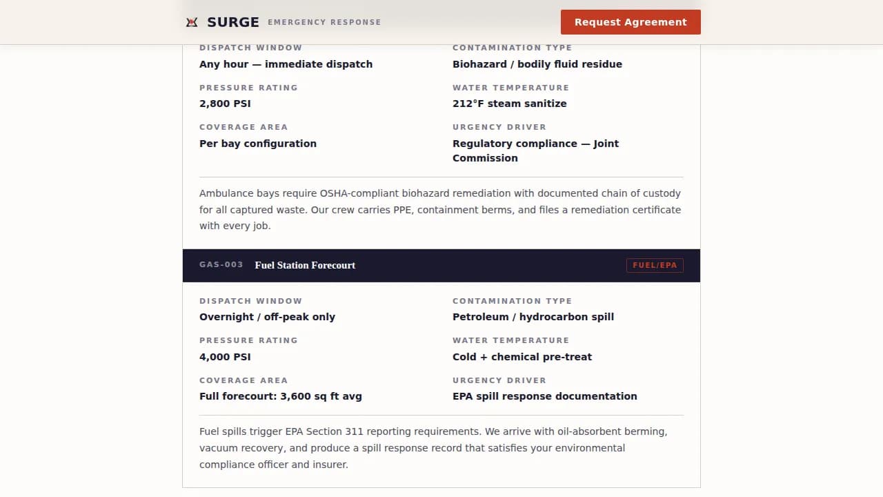 Surge — Emergency Pressure Washing Landing Page Template