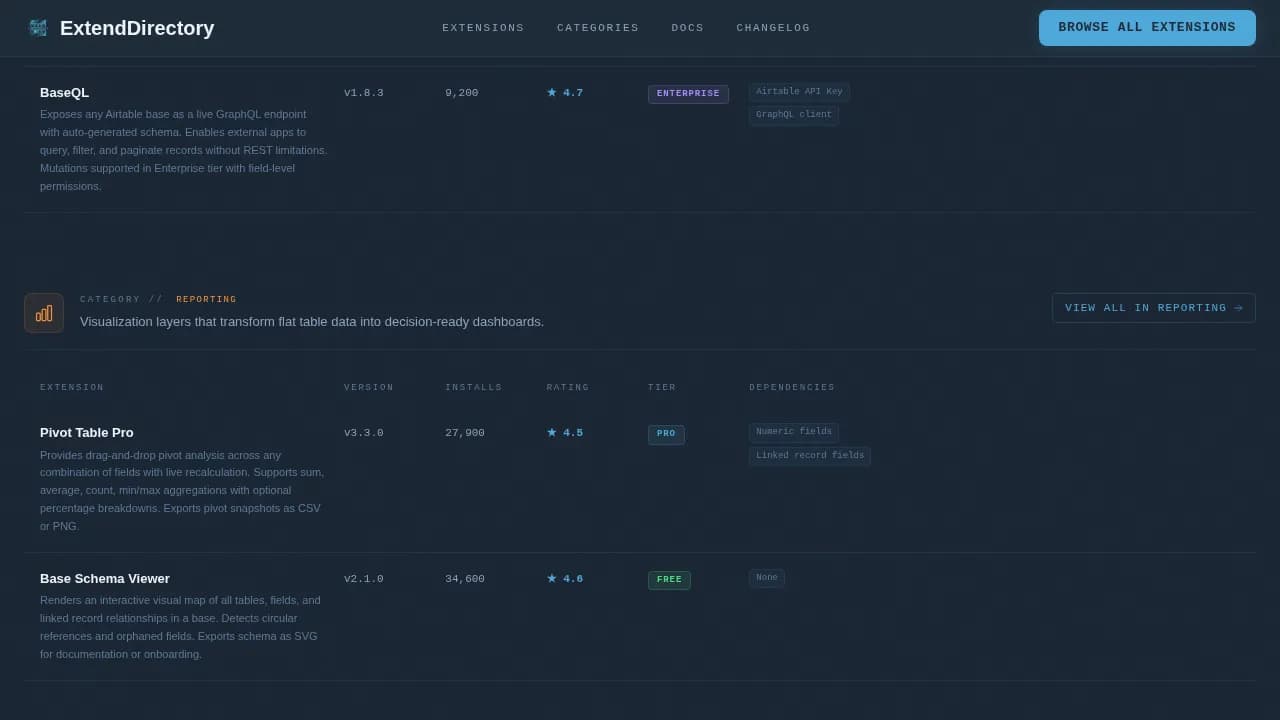No-Code Platform Documentation Reviews Website Template