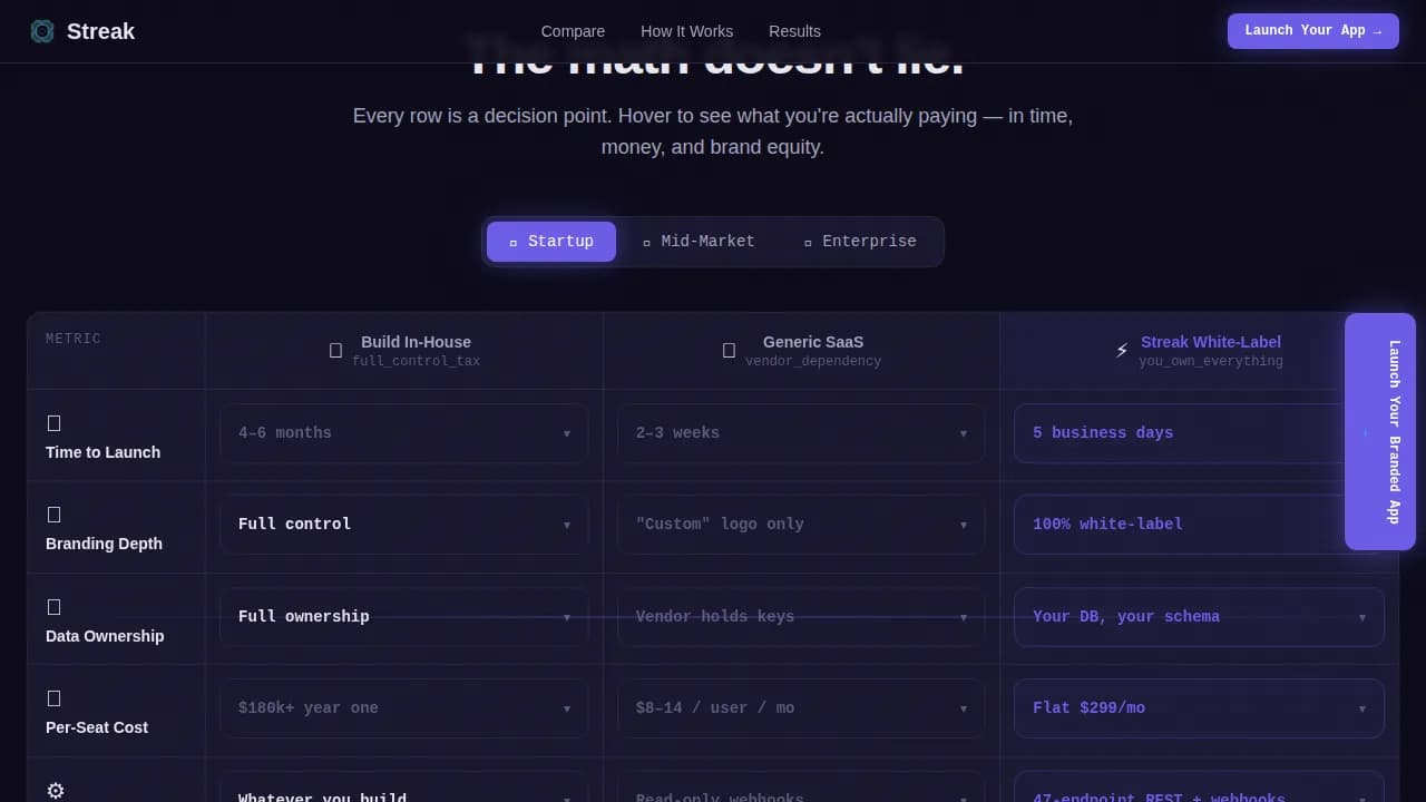 Momentum — Custom Behavior Tracking Reseller Landing Page Template