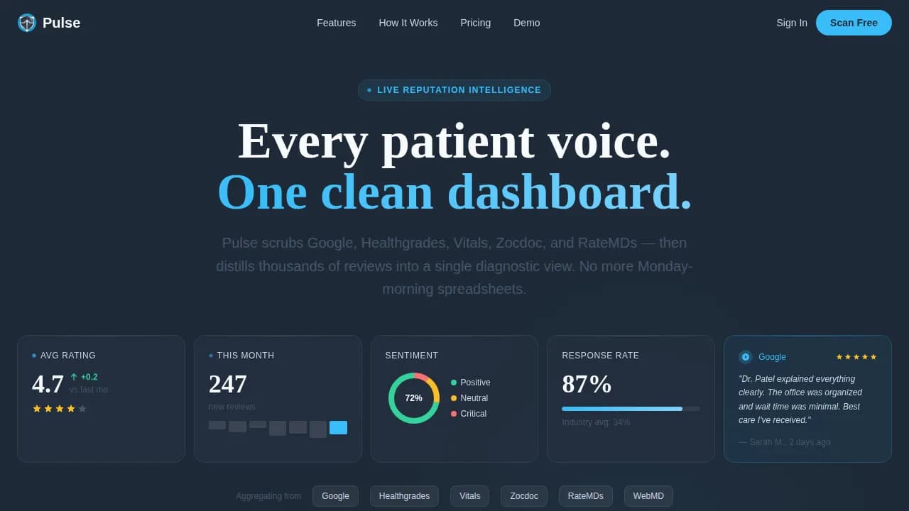 Healthcare Software & SaaS Reviews Website Template