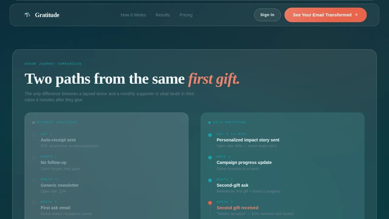 Celebrate — Smart Donor Engagement Landing Page Template
