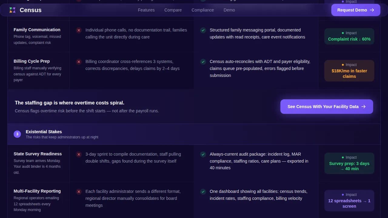 Census — Senior Care Landing Page Template
