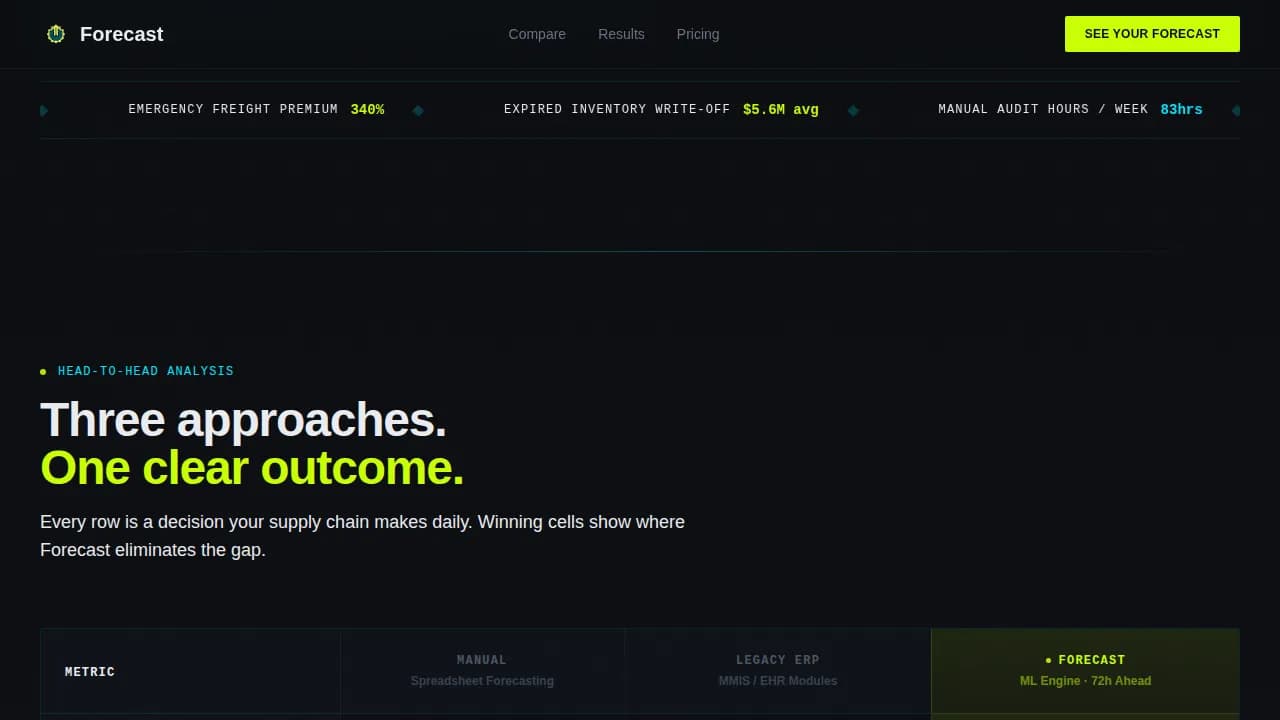 Optimize — Smart Clinic Inventory Landing Page Template
