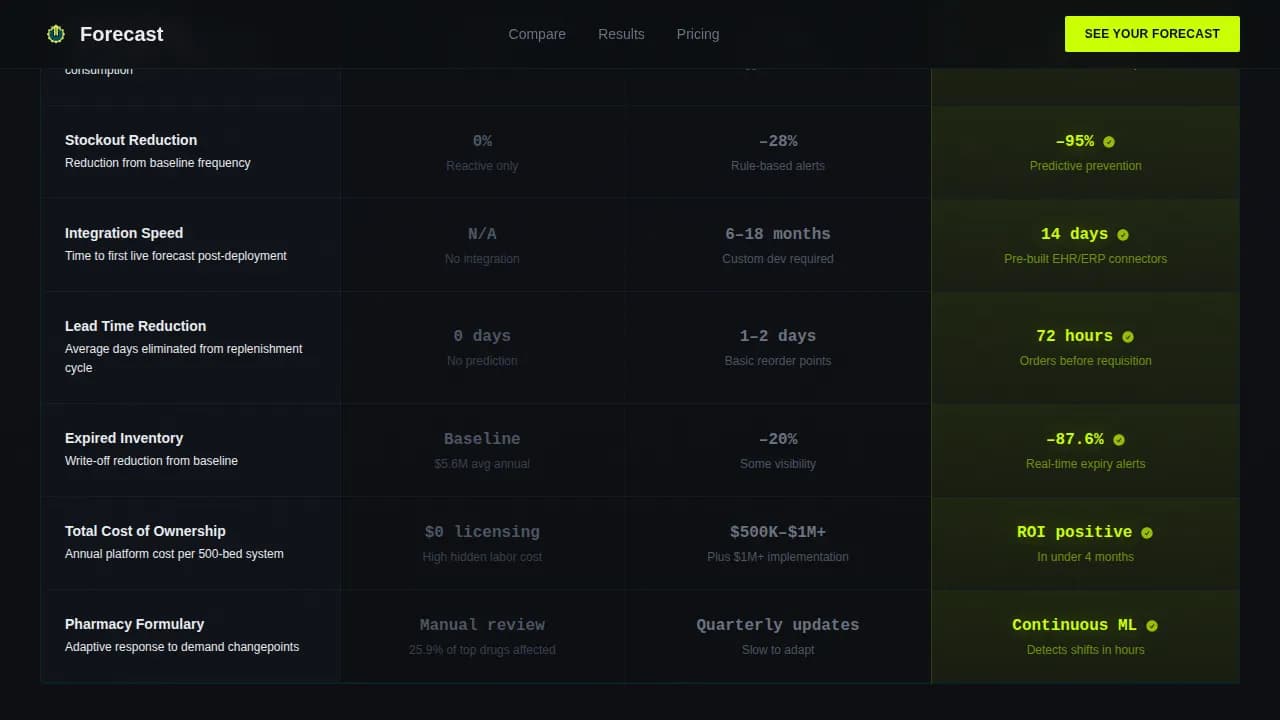 Optimize — Smart Clinic Inventory Landing Page Template