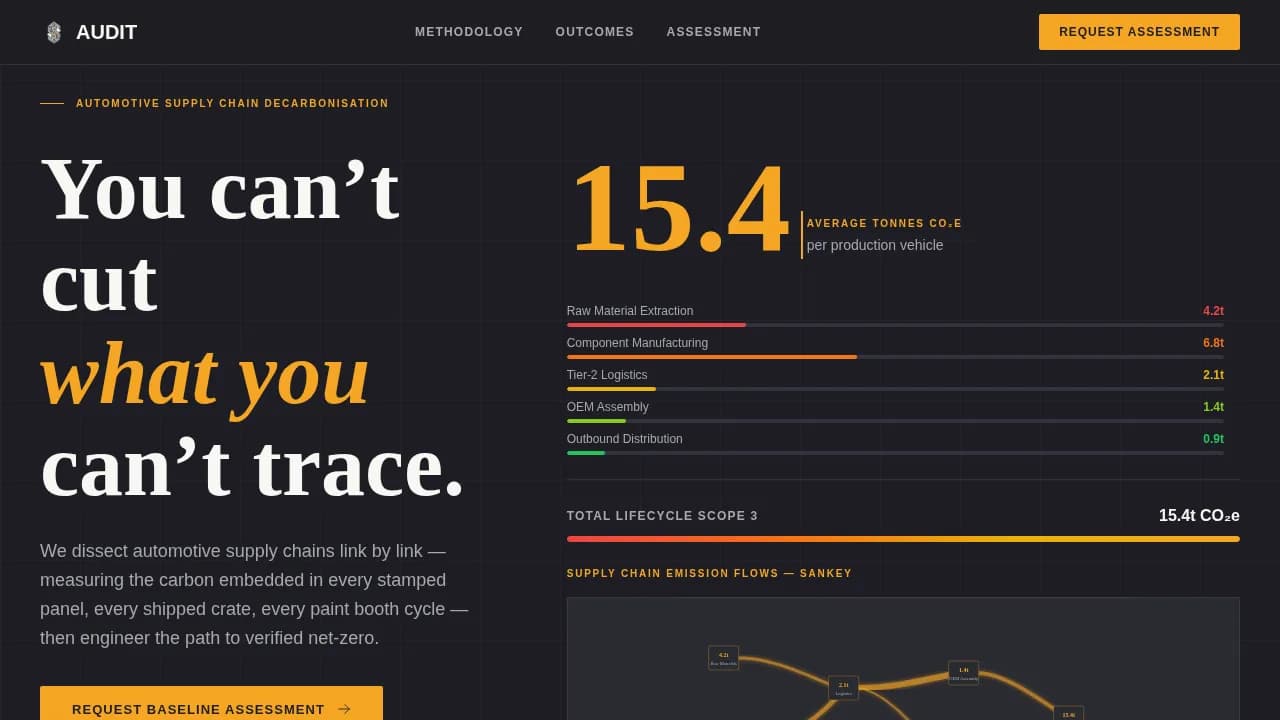 Carbon — Precision Automotive Sustainability Landing Page Template