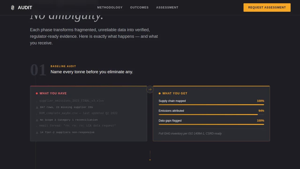 Carbon — Precision Automotive Sustainability Landing Page Template