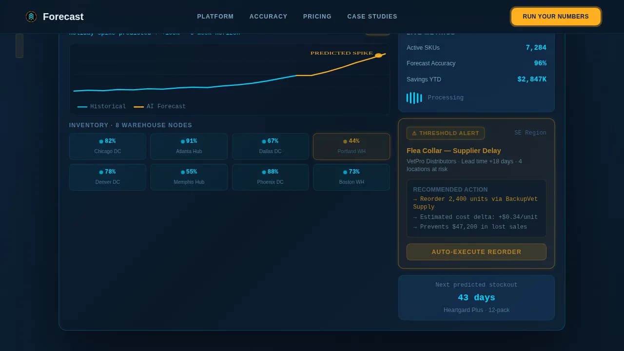 Predict — Smart Pet Supply Optimization Landing Page Template