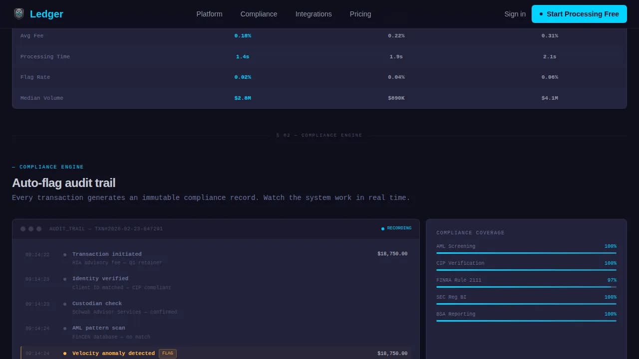 Ledger - Compliance-Ready Financial POS Landing Page Template