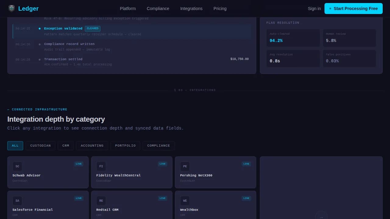 Ledger - Compliance-Ready Financial POS Landing Page Template
