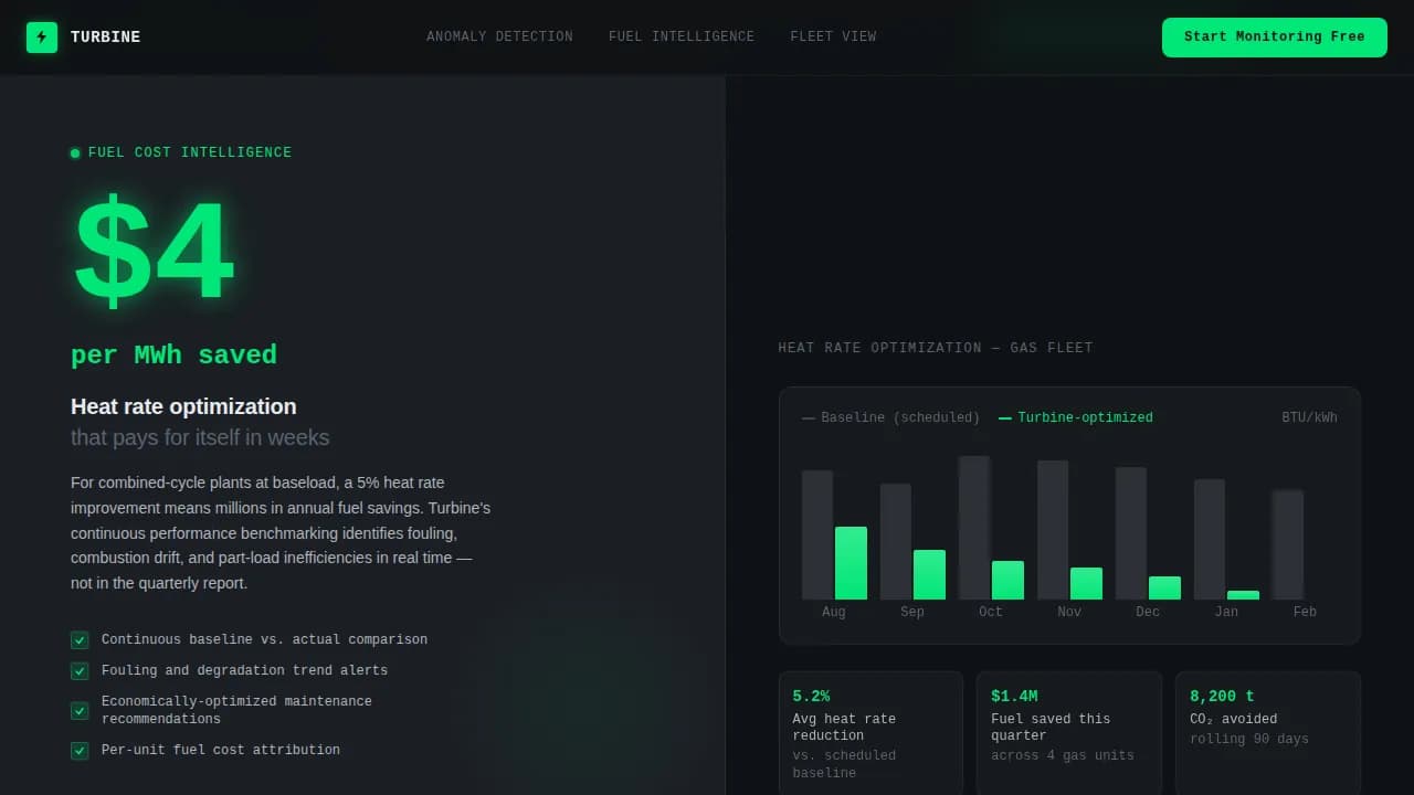 Turbine — Fleet Monitoring Landing Page Template