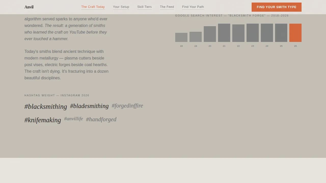 Anvil - Editorial Blacksmithing Forge Landing Page Template