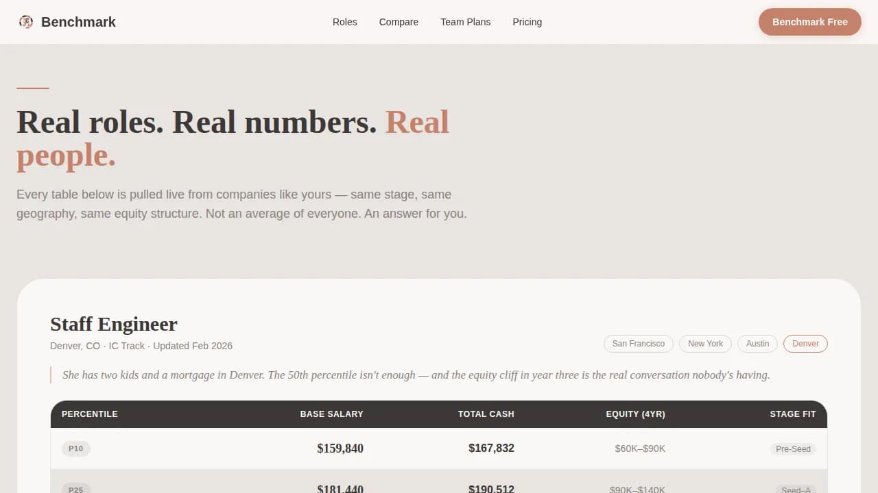 Compare — Dynamic Wage Equity Landing Page Template