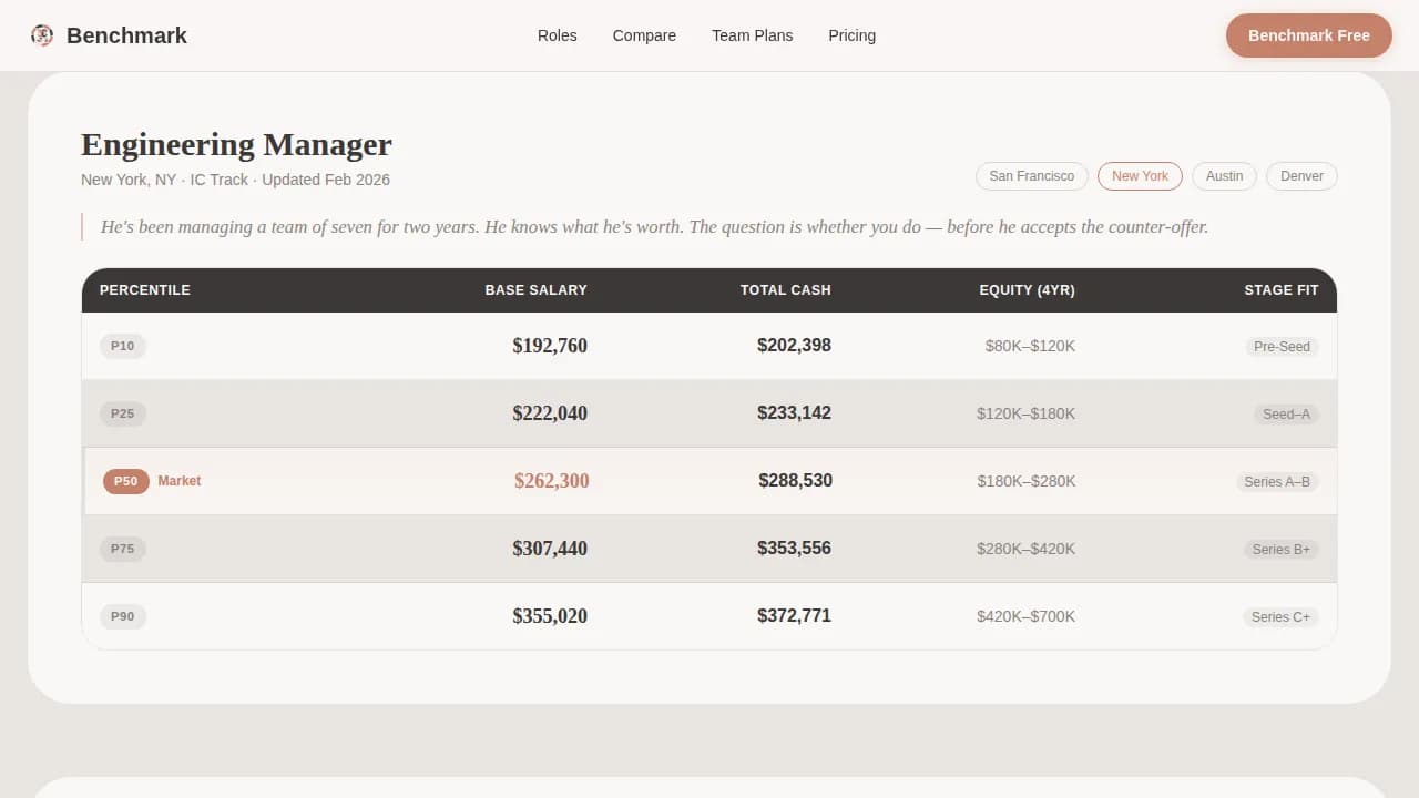 Compare — Dynamic Wage Equity Landing Page Template