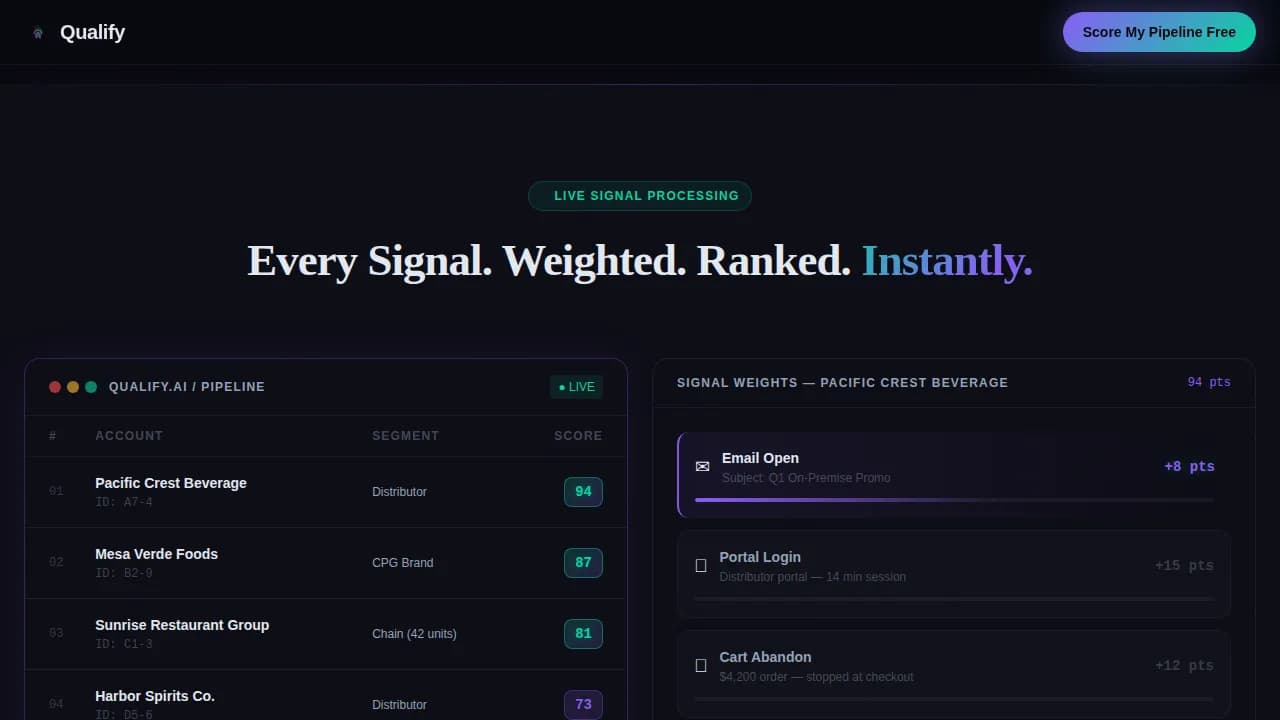 Qualify — Intelligent Prospect Qualification Landing Page Template