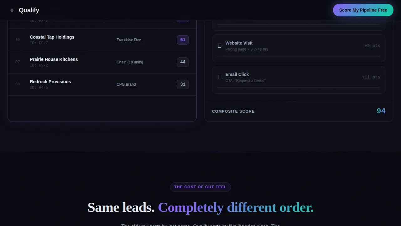 Qualify — Intelligent Prospect Qualification Landing Page Template