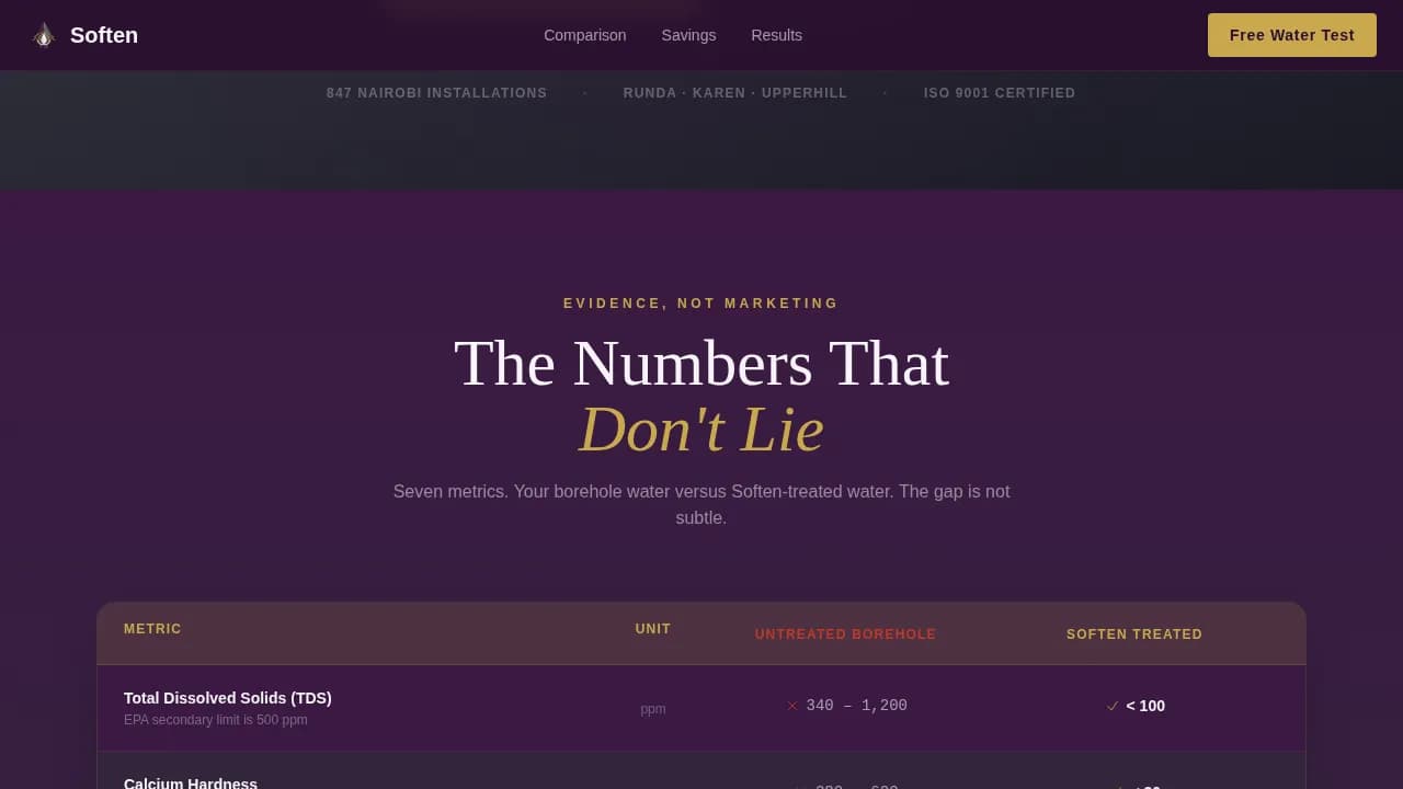 Soften — Smart Water Filtration Landing Page Template