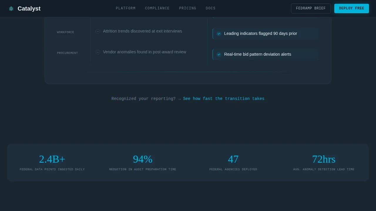 Catalyst — Advanced Regulatory Intelligence Landing Page Template
