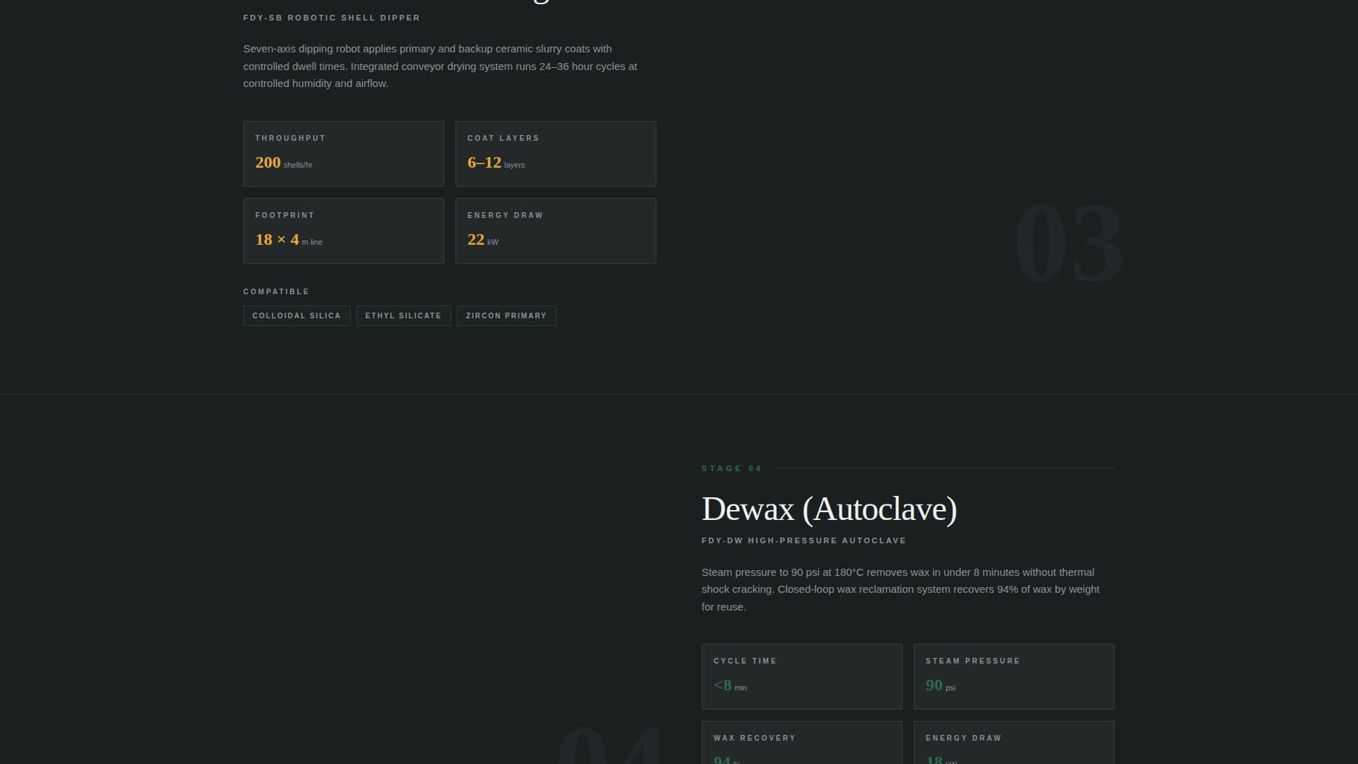 Foundry - Precision Casting Landing Page Template
