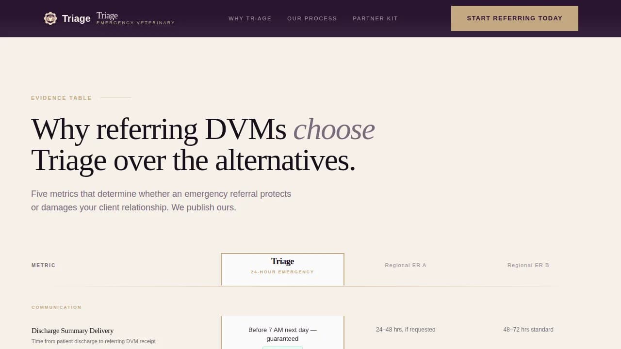Assist — Veterinary Referral Landing Page Template