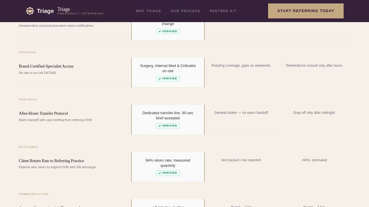 Assist — Veterinary Referral Landing Page Template