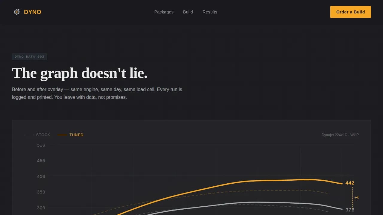 Turbo — Performance Chevy Tuning Landing Page Template