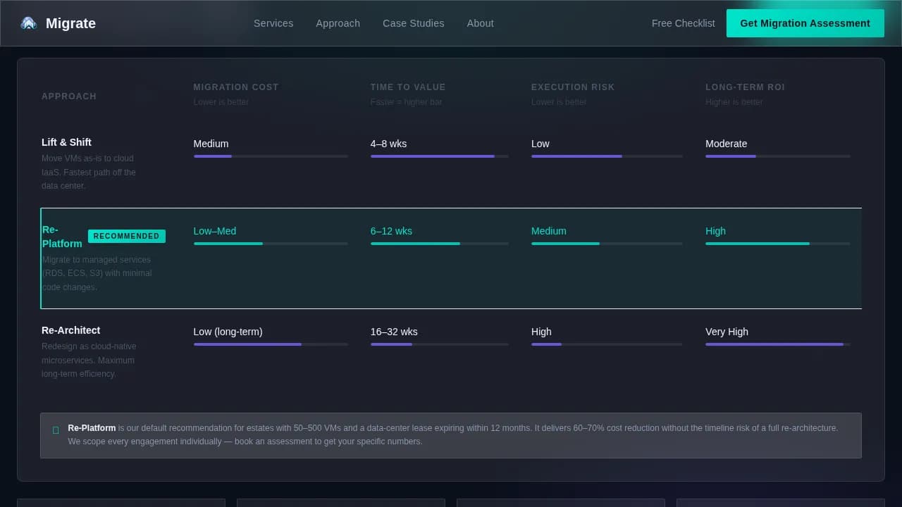 Transition — Expert Cloud Consulting Landing Page Template