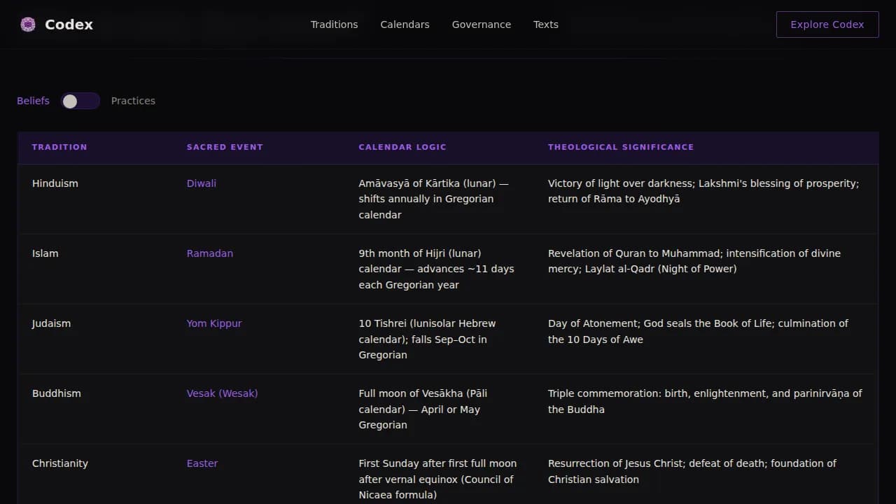 Scripture — Searchable Faith Traditions Landing Page Template