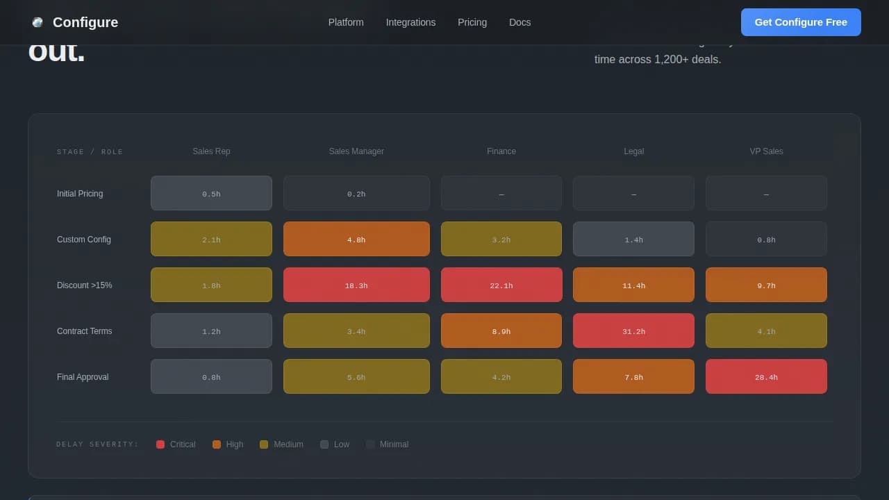 Mobile-First Enterprise Software Pricing Website Template