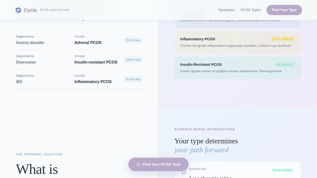 Cycle - Empowering PCOS Patient Education Landing Page Template