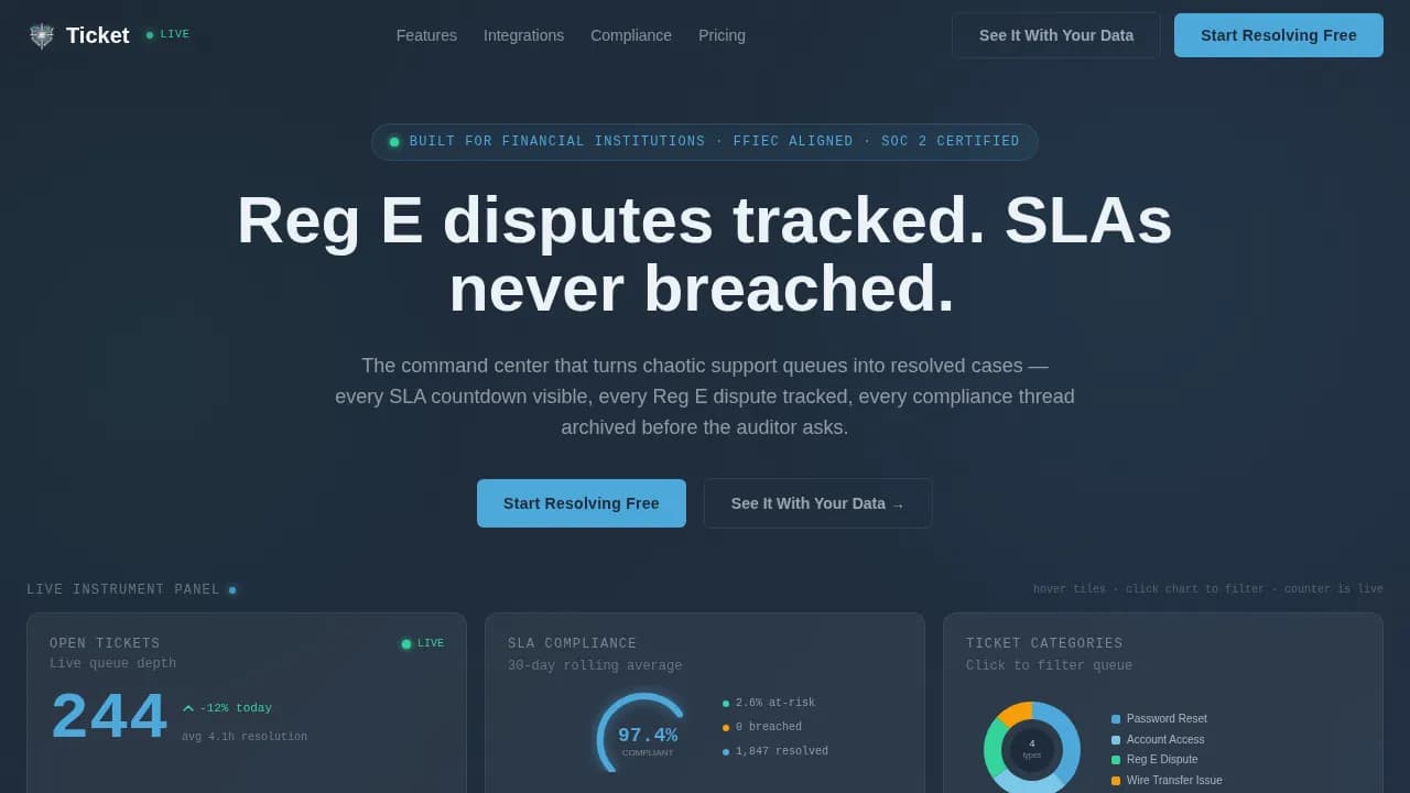 Reserve — Swift Financial Assistance Landing Page Template