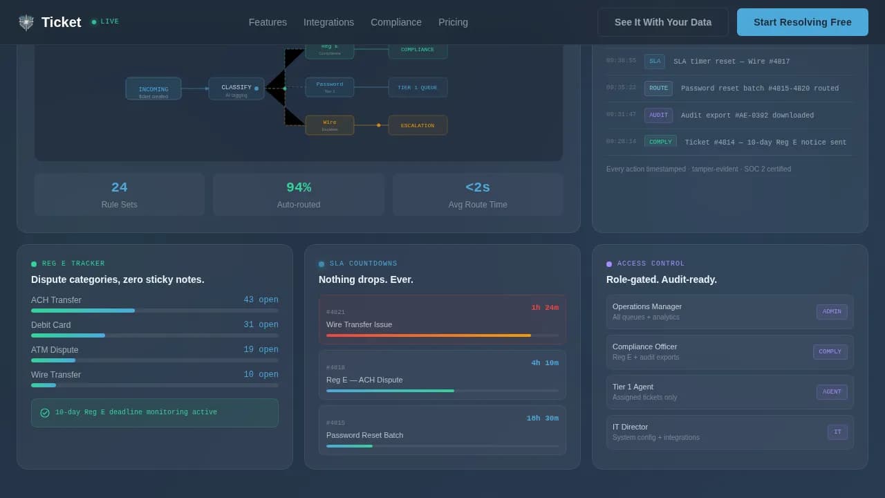 Reserve — Swift Financial Assistance Landing Page Template