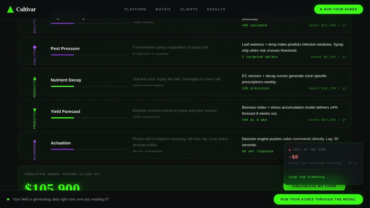 Harvest — Agriculture Intelligence Landing Page Template