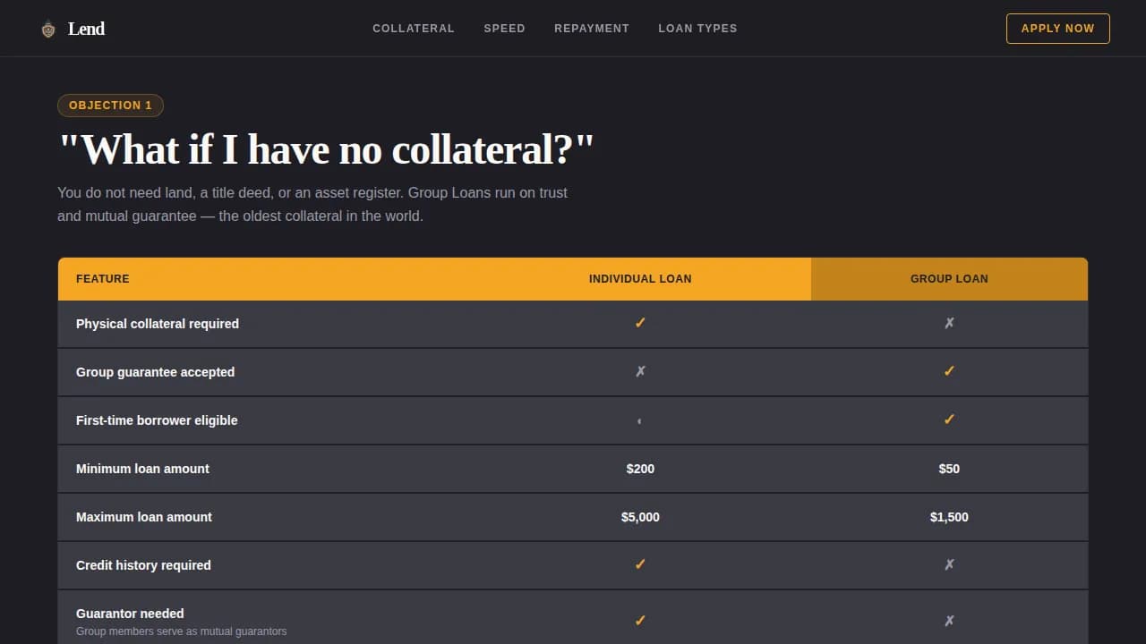 Capital — Instant Financing Marketplace Landing Page Template