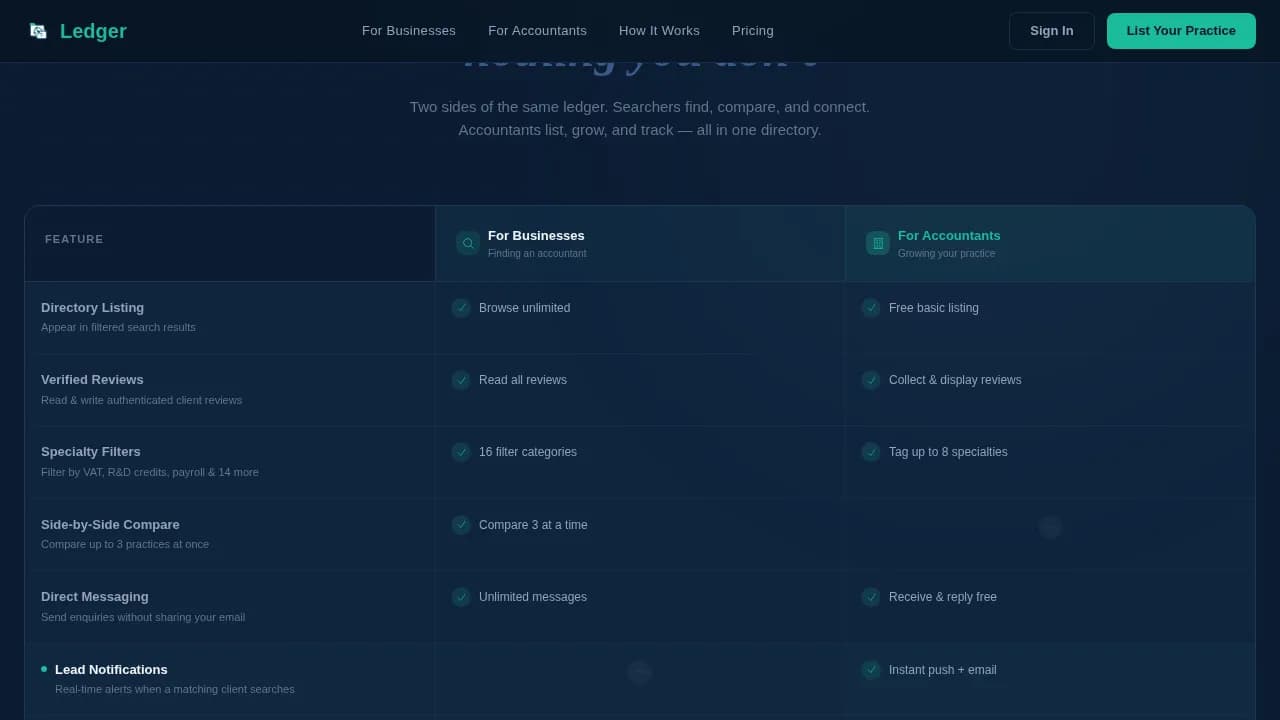 Accounting Digital Presence Reviews Website Template