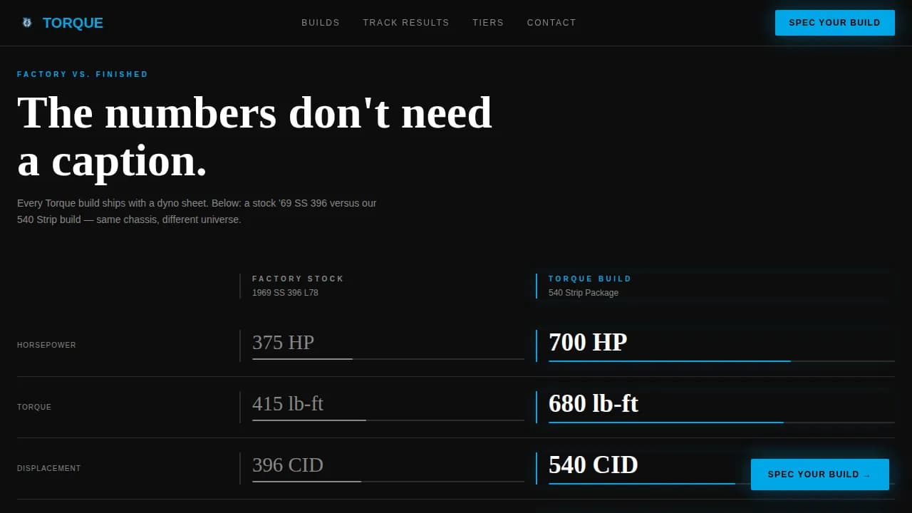 Vehicle Customization & Modification Professional Website Template