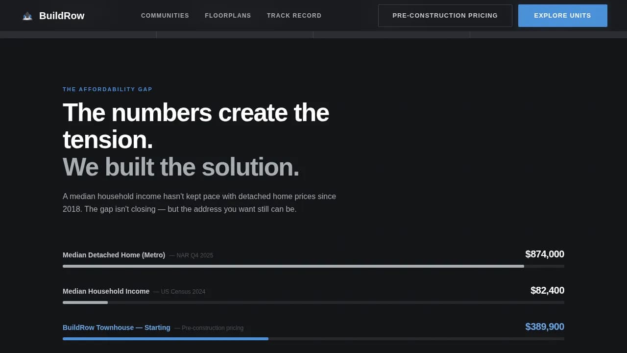 Residential Construction Reviews Website Template