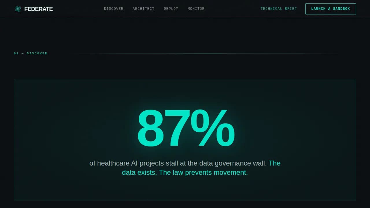 Federated Learning Technology Privacy Policy Website Template