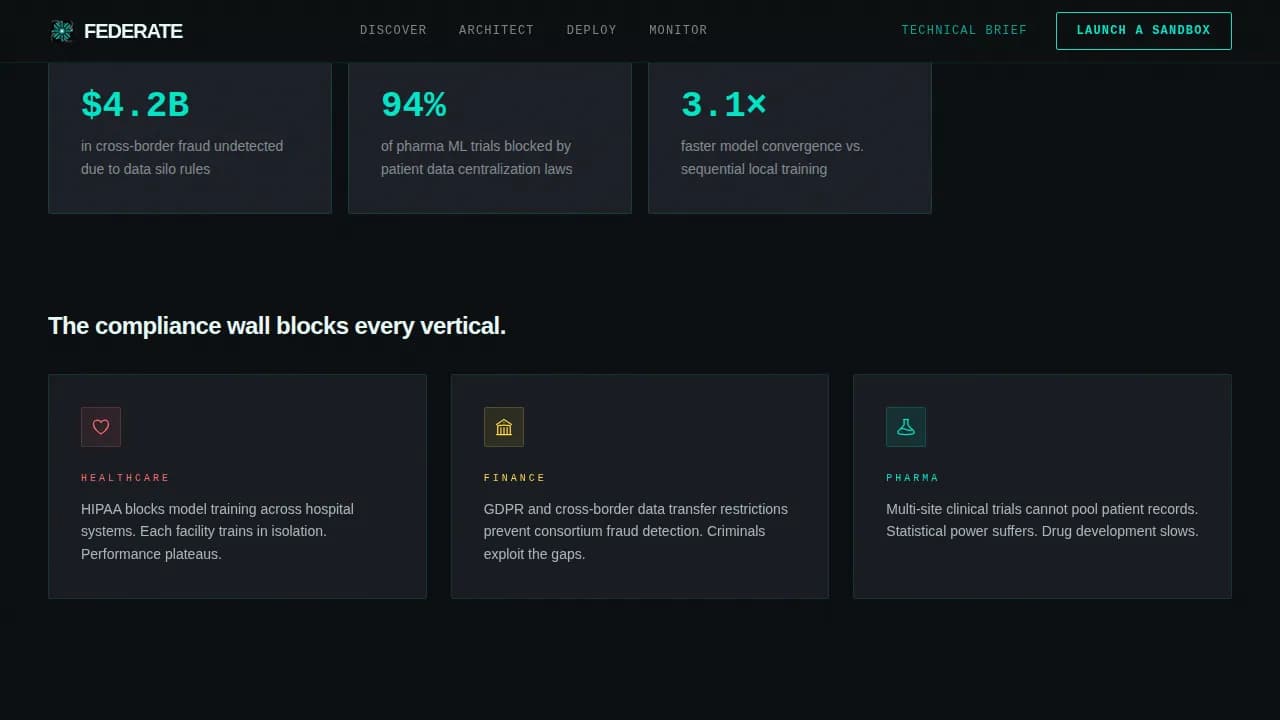 Federated Learning Technology Privacy Policy Website Template