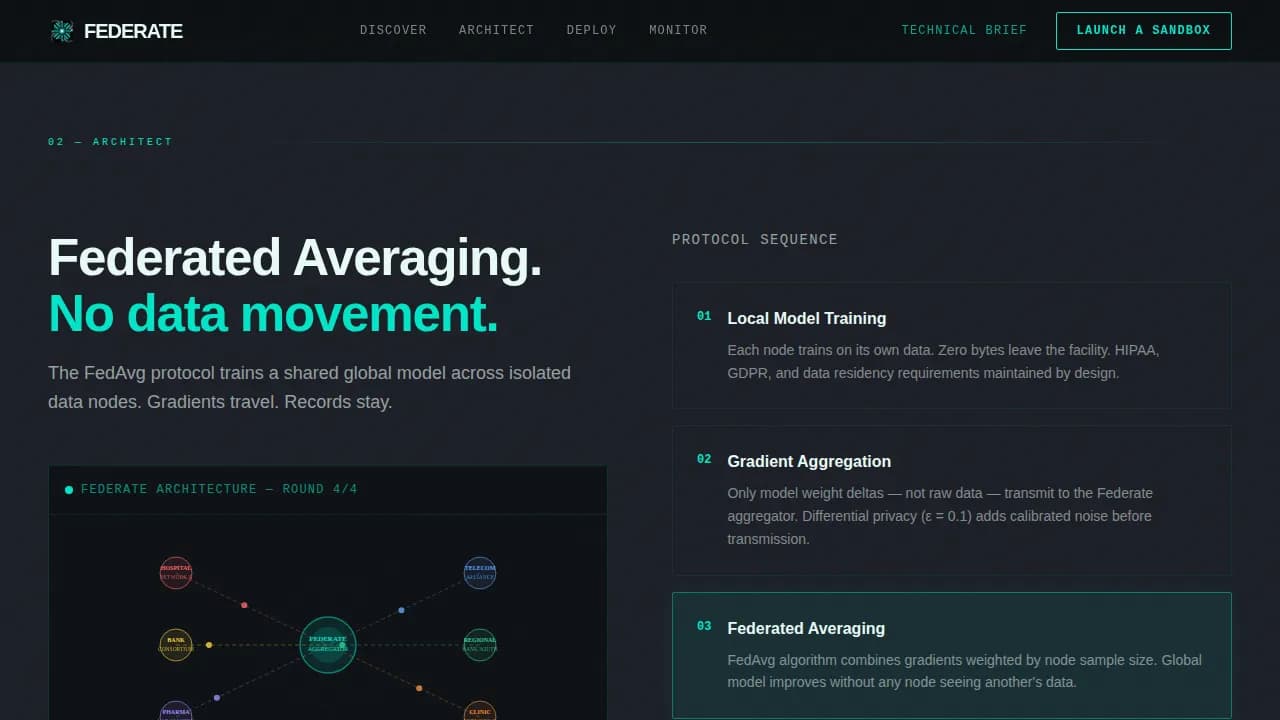 Federated Learning Technology Privacy Policy Website Template