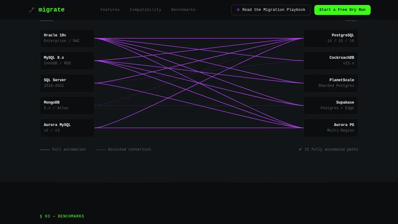 Seamless — Enterprise Data Transfer Landing Page Template