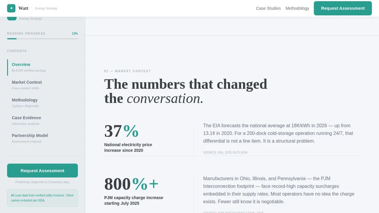 Watt — Smart Renewable Energy Landing Page Template