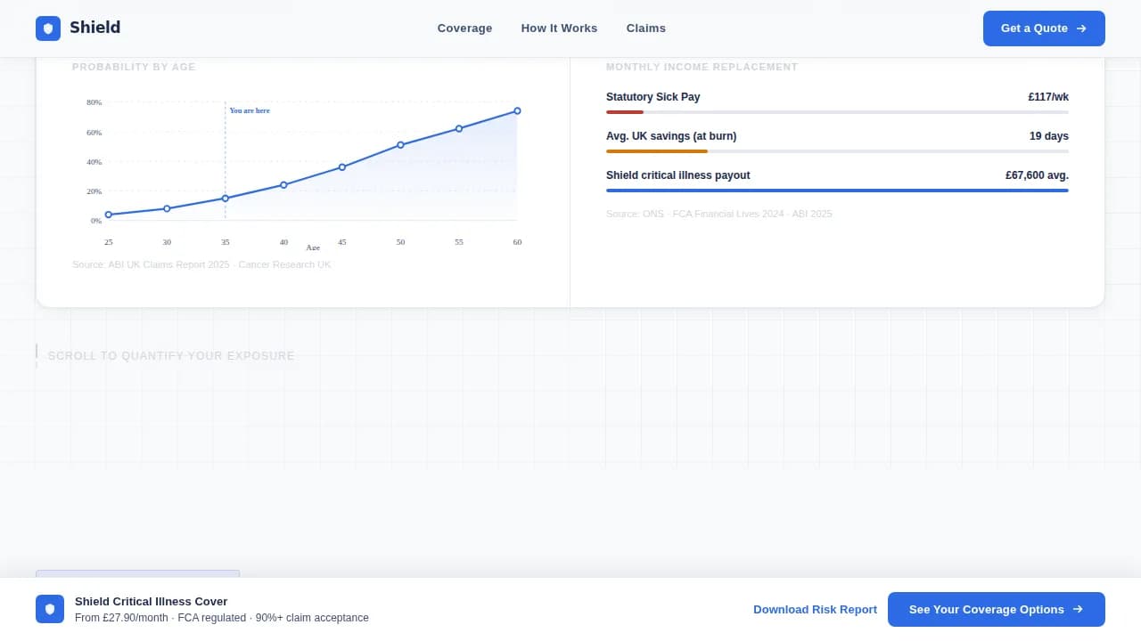 Shield — Comprehensive Family Coverage Landing Page Template