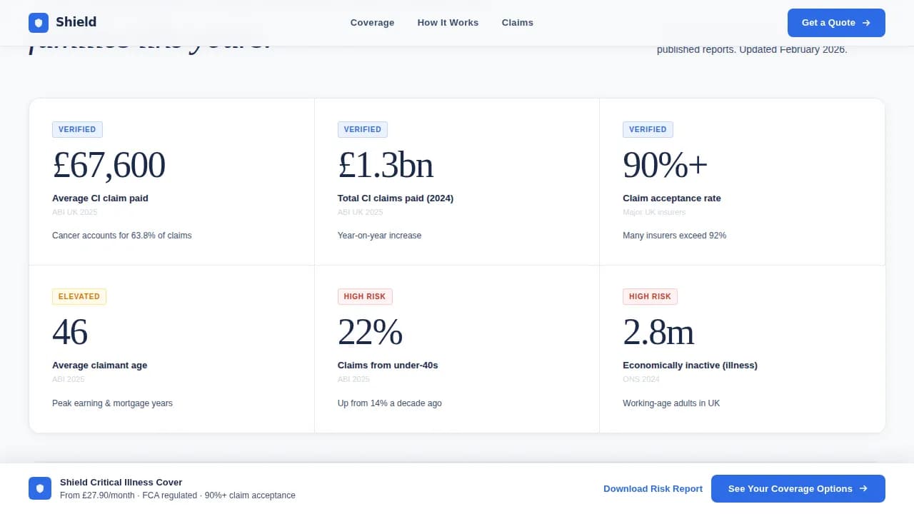 Shield — Comprehensive Family Coverage Landing Page Template