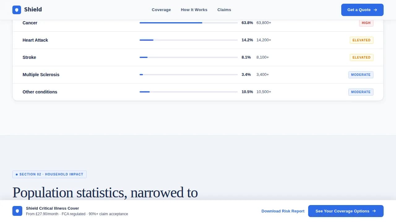 Shield — Comprehensive Family Coverage Landing Page Template